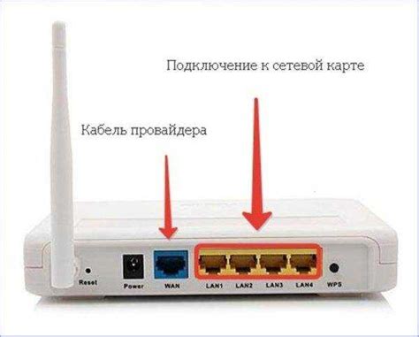 Настройка портов LAN