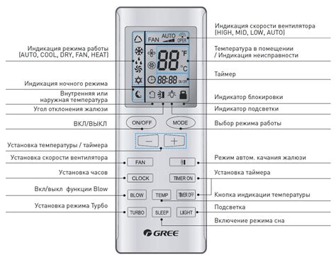 Настройка пульта управления