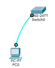 Настройка Cisco через консоль