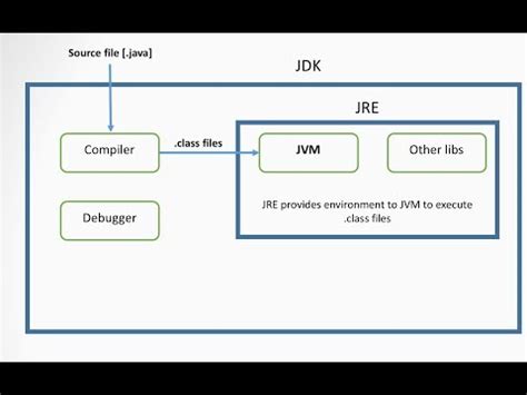Настройка JVM-параметров