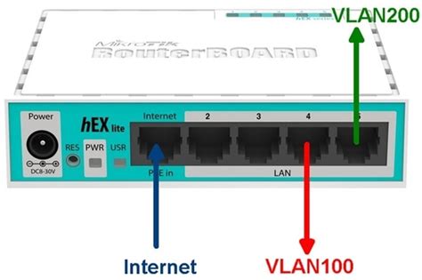 Настройка VLAN на интерфейсах MikroTik