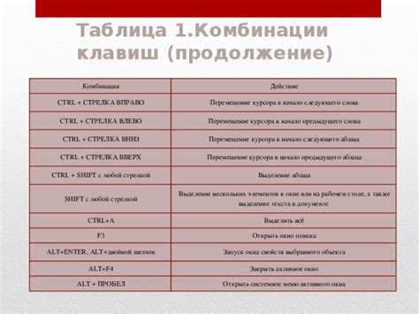 Начало поиска слова