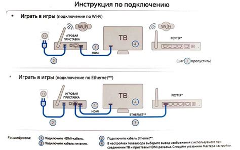 Начало установки триколор приемника