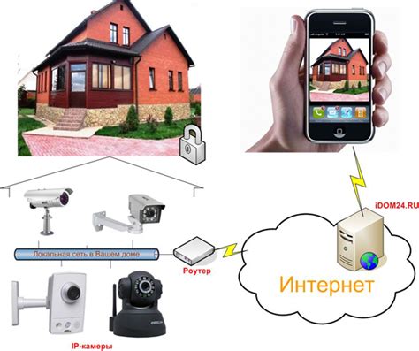 Необходимая аппаратура