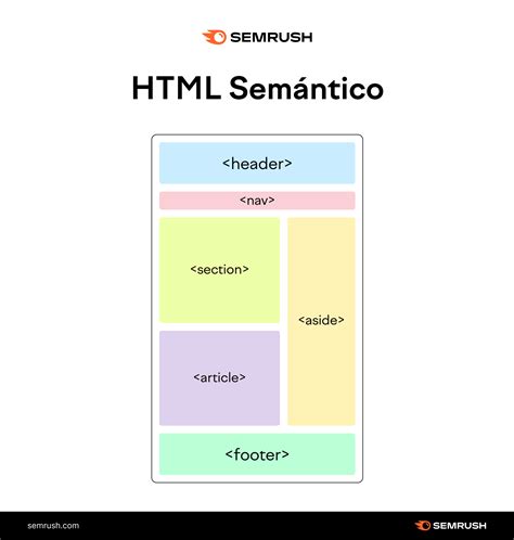 Необходимость HTML5