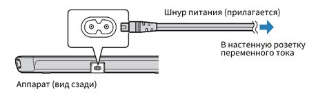 Неправильное подключение к электропитанию: