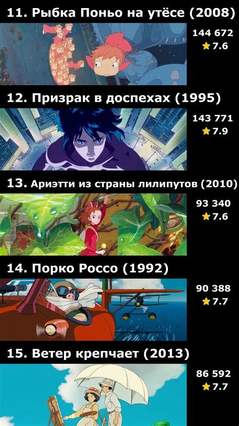 Новинки аниме хентай сериалов и фильмов