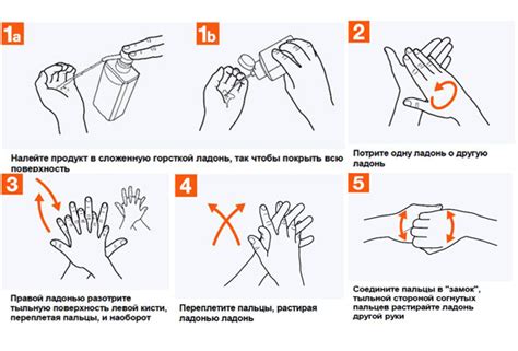 Нужные инструменты для мытья рук