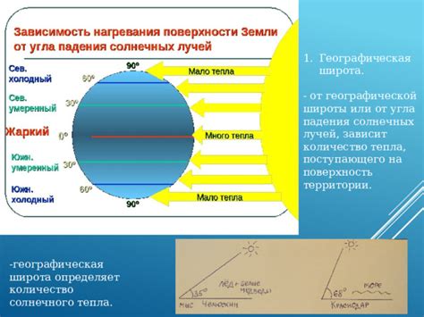 Оберегание от солнечных лучей и воздействия тепла