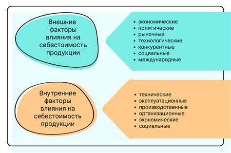 Общая информация о налогах в себестоимости продукции