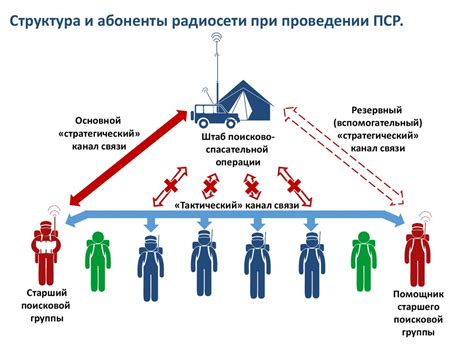 Ограничения на использование радиосвязи в бизнес такси