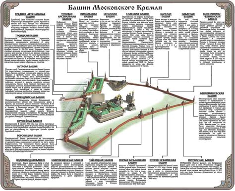 Описание Башен
