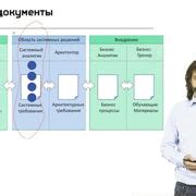 Определение возможностей