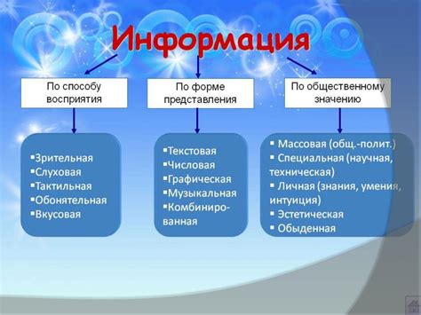 Определение информации в современном мире