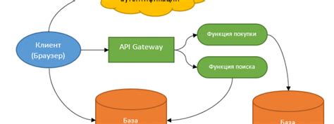 Определение и описание основных приложений