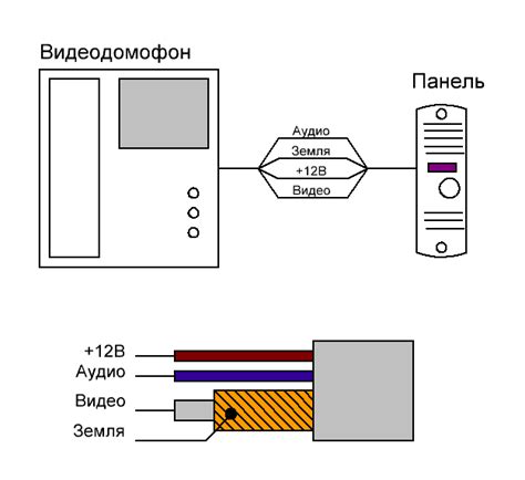 Определение места установки домофона