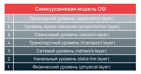 Определение основных сетевых соединений
