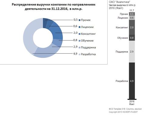 Определение правильного способа настройки