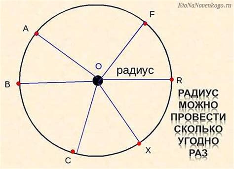 Определение радиуса действия