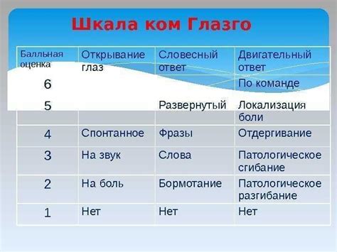 Определение степеней секретности