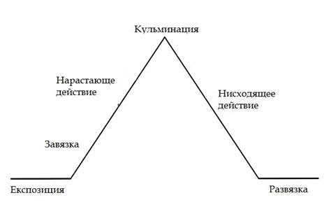 Определение стиля и сюжета
