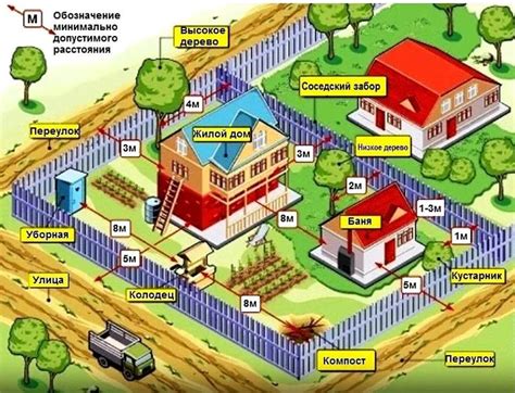 Оптимальное расположение объектов