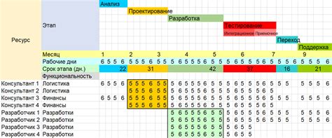 Оптимизированный план информационной статьи