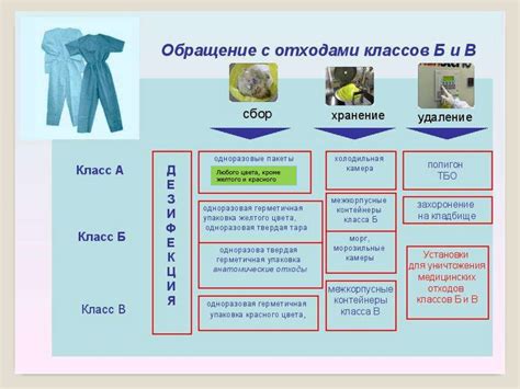 Организация системы сбора пороха и опыта
