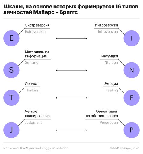 Ориентация личности: типы и их значения