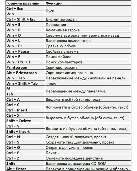 Основное понятие горячих клавиш