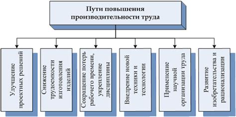 Основные параметры, влияющие на производительность