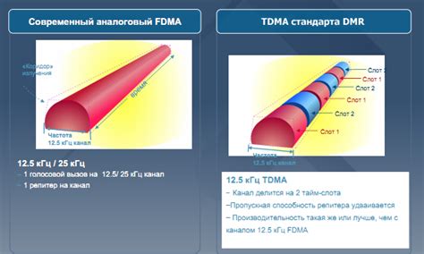 Основные принципы работы с hotspot DMR