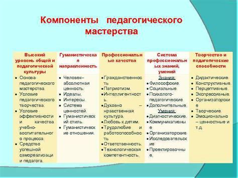 Основные способности и умения