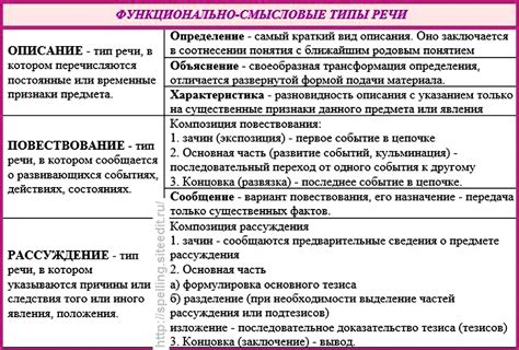 Основные типы и функции