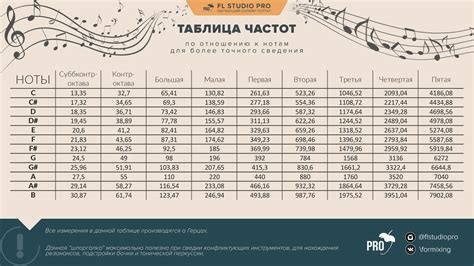 Основные частоты рок-музыки и их регулировка