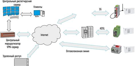 Основные элементы управления: