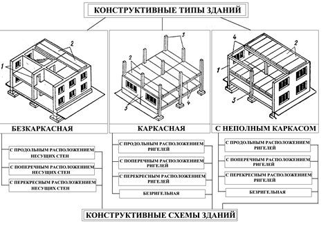 Особенности конструктивной системы р63