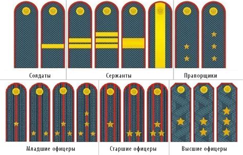 Особенности крепления рифленых значков на погонах