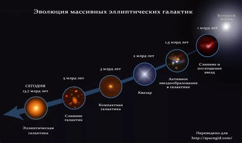 Особенности установки звезд