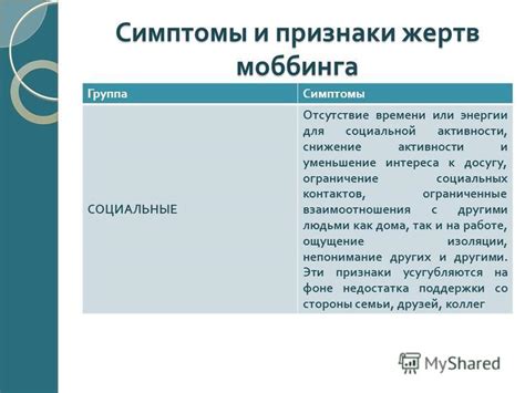 Отсутствие активности или энергии