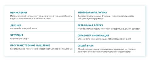 Отсутствие интеллектуальных способностей
