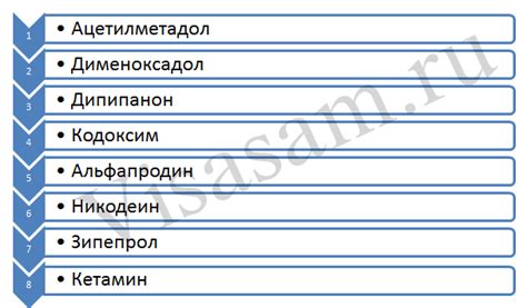 Официальный перечень запрещенных лекарств в Болгарии