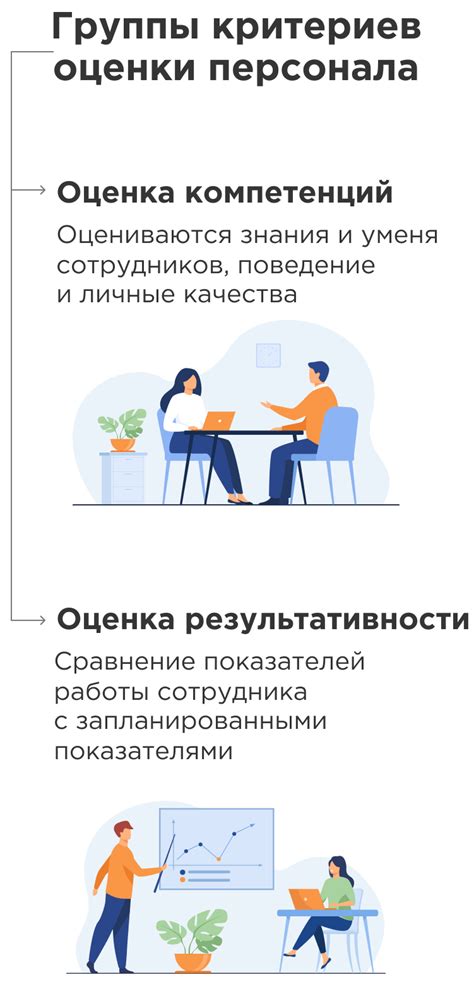 Оценить персонал базы