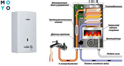 О газовой колонке Dion и ее преимуществах