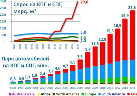 Перспективы развития российской добычи топлива