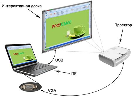 План статьи: Как подключить проектор к компьютеру
