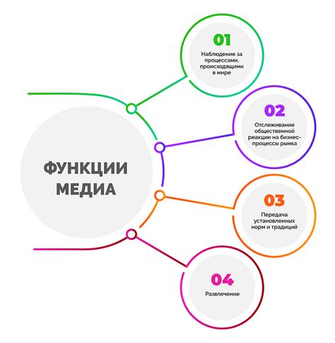 Плейлист и медиа-функции