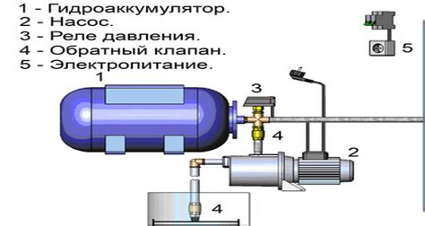 Подготовка и установка насоса