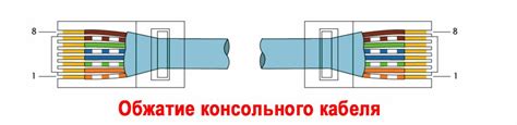 Подготовка консольного кабеля