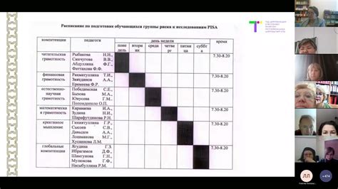 Подготовка к оценке